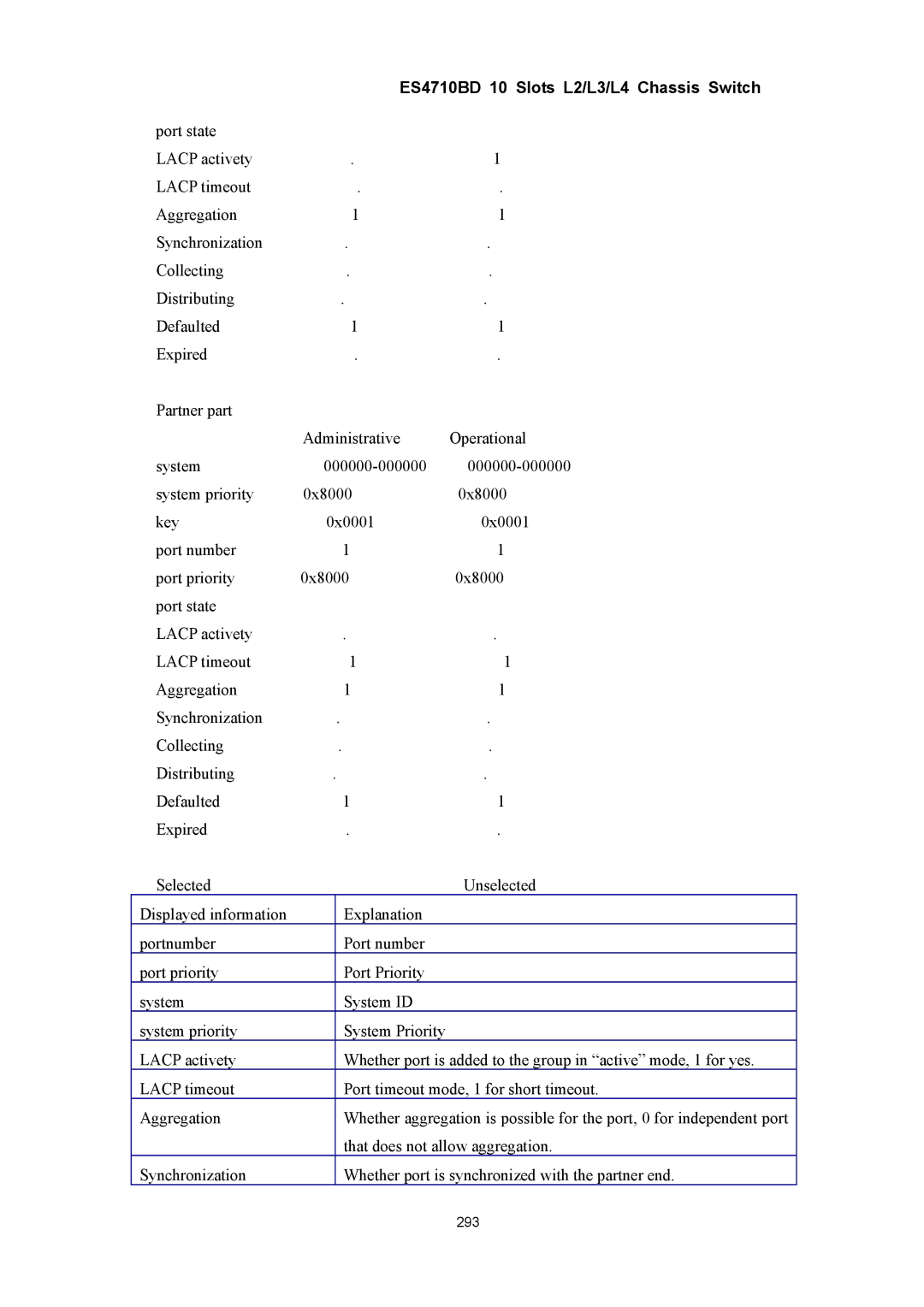 Accton Technology ES4710BD manual 293 