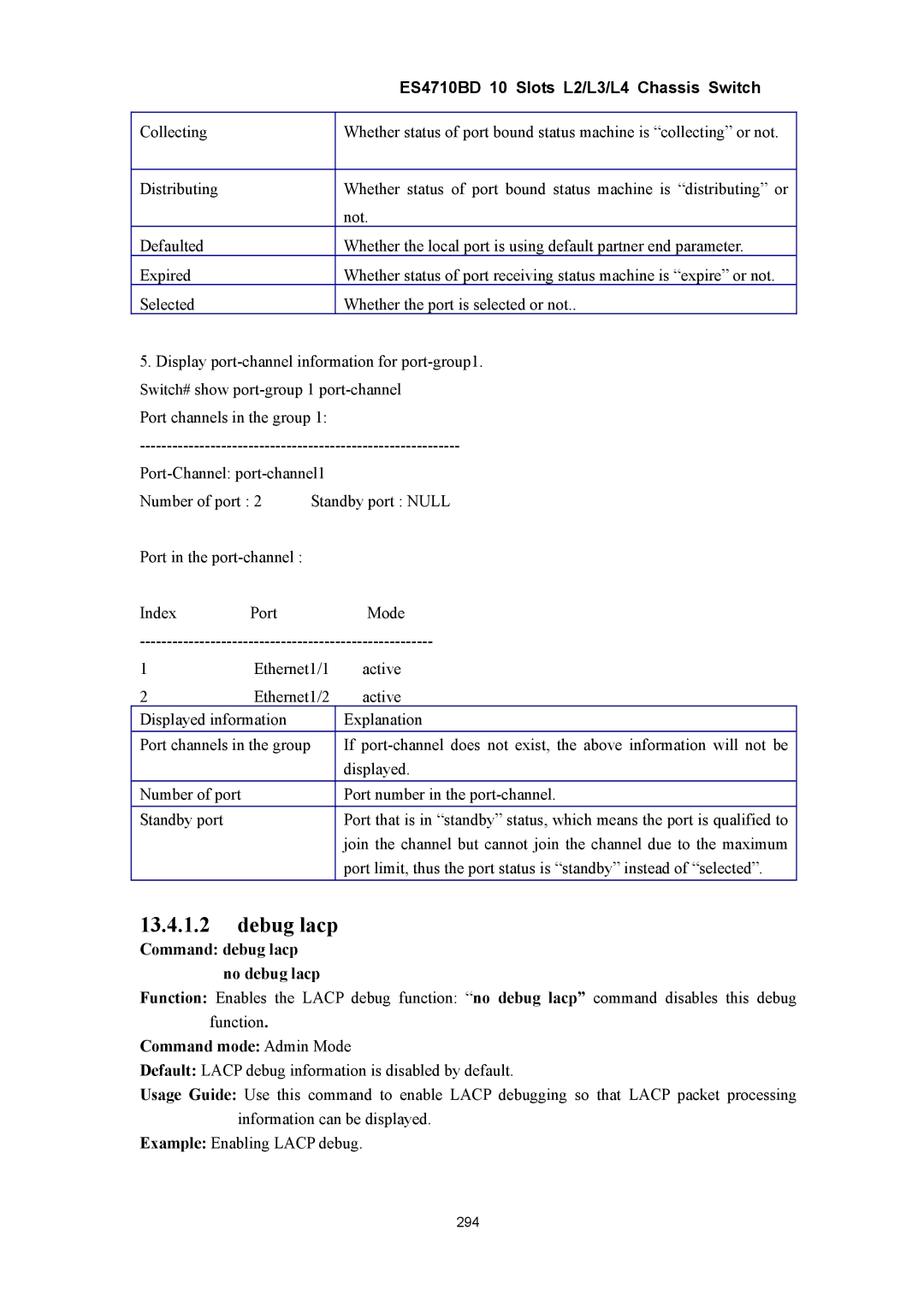 Accton Technology ES4710BD manual Debug lacp, Command debug lacp no debug lacp 