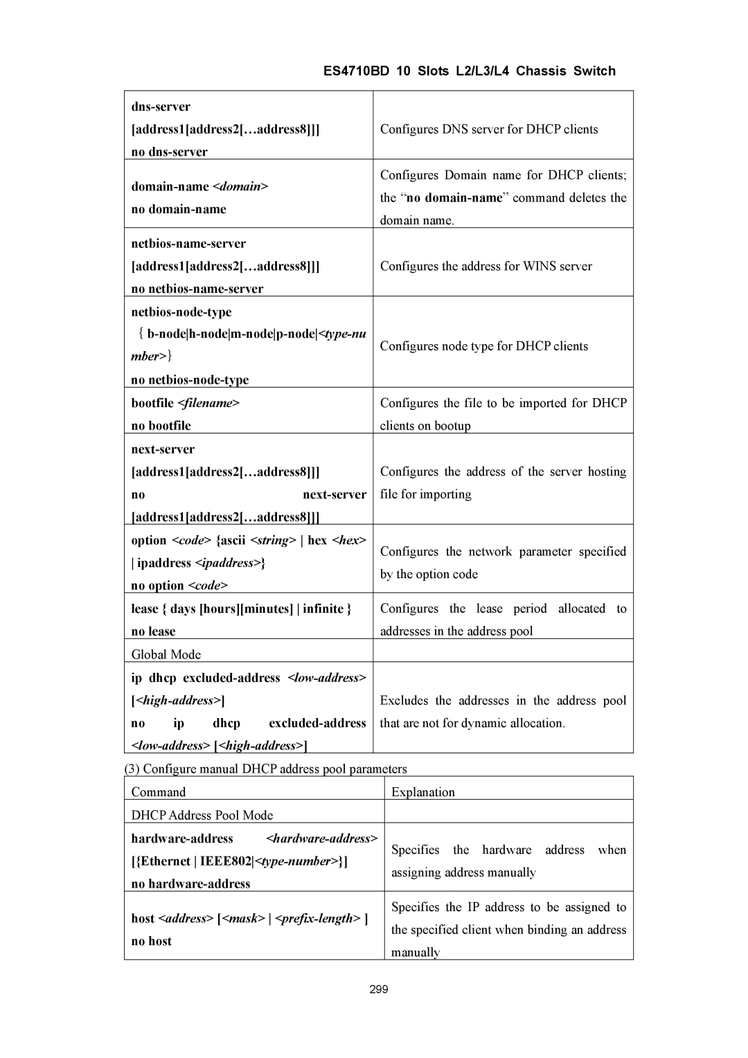 Accton Technology ES4710BD Mber｝, Bootfile filename, Option code ascii string hex hex, High-address, Hardware-address 