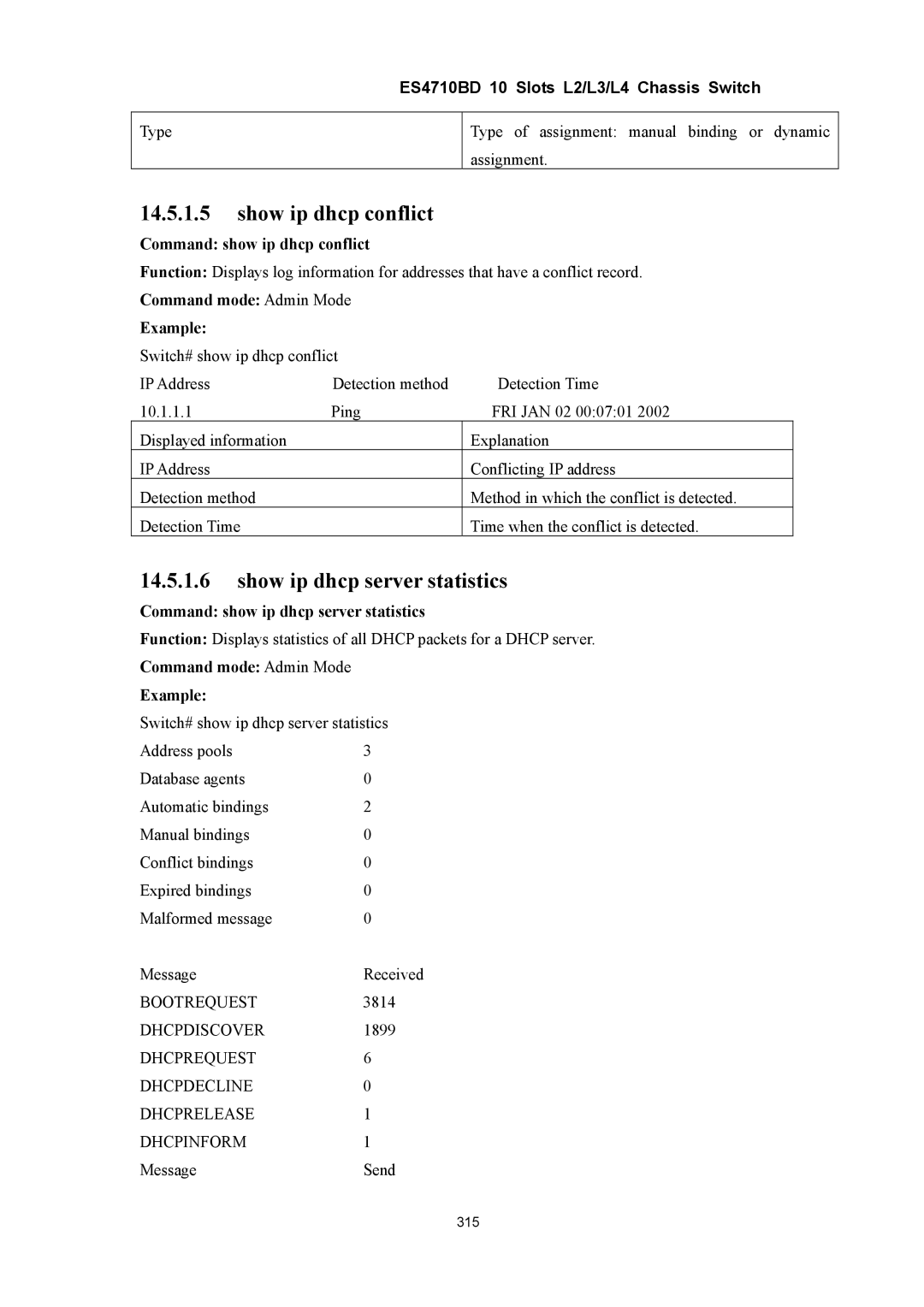 Accton Technology ES4710BD manual Show ip dhcp conflict, Show ip dhcp server statistics, Command show ip dhcp conflict 