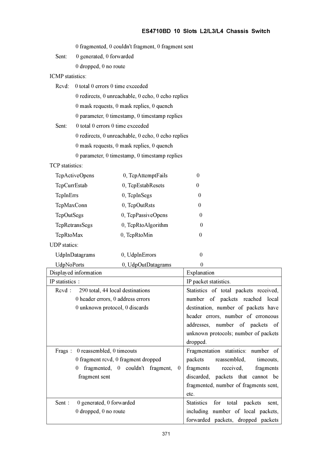 Accton Technology ES4710BD manual Fragmented, 0 couldnt fragment, 0 fragment sent 