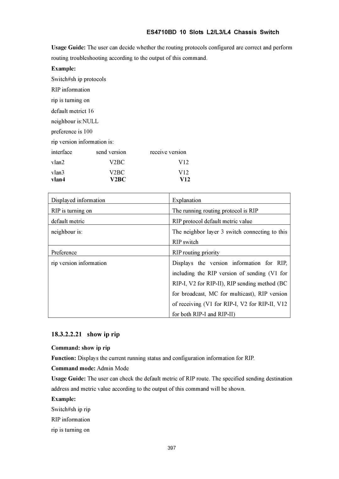 Accton Technology ES4710BD manual Show ip rip, Vlan4, V12, Command show ip rip 