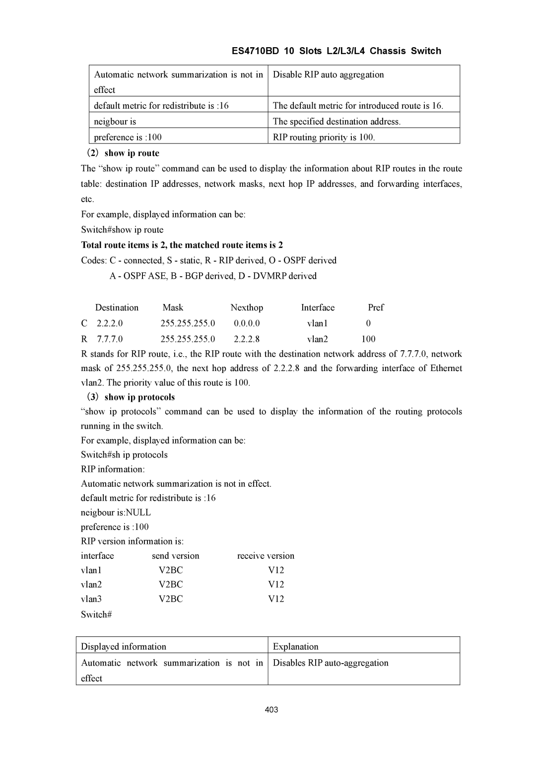 Accton Technology ES4710BD （2）show ip route, Total route items is 2, the matched route items is, （3）show ip protocols 