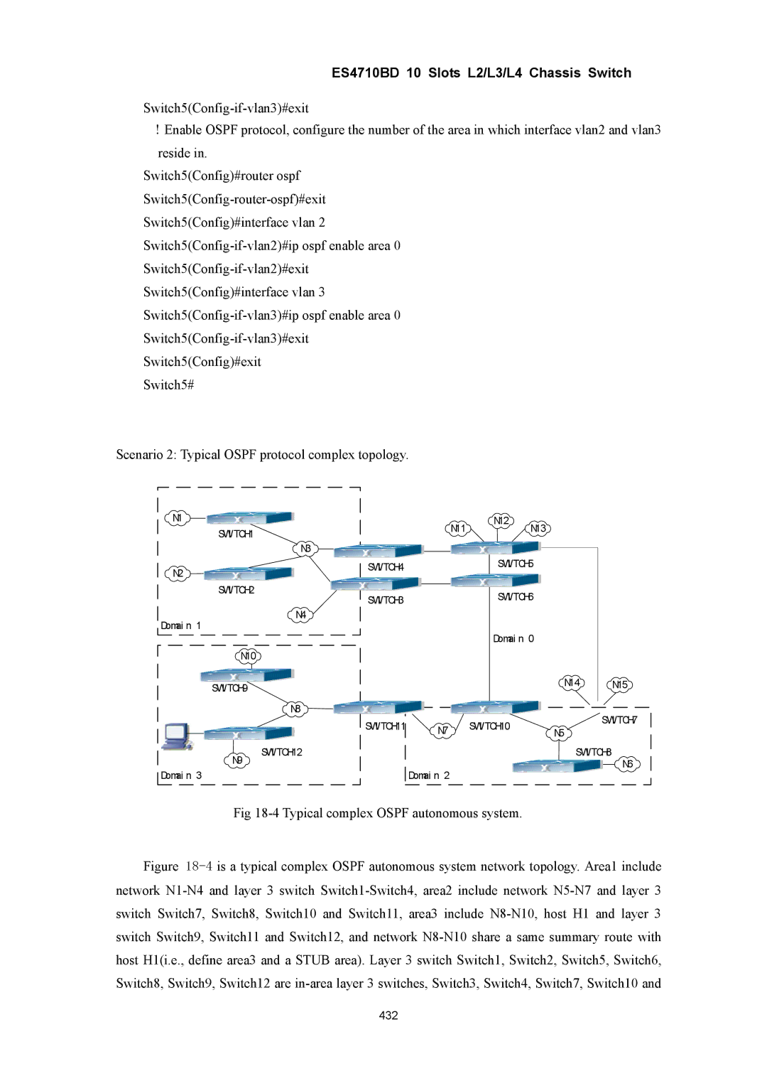 Accton Technology ES4710BD manual Typical complex Ospf autonomous system 