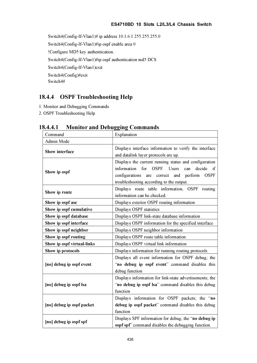 Accton Technology ES4710BD manual Ospf Troubleshooting Help, Monitor and Debugging Commands 