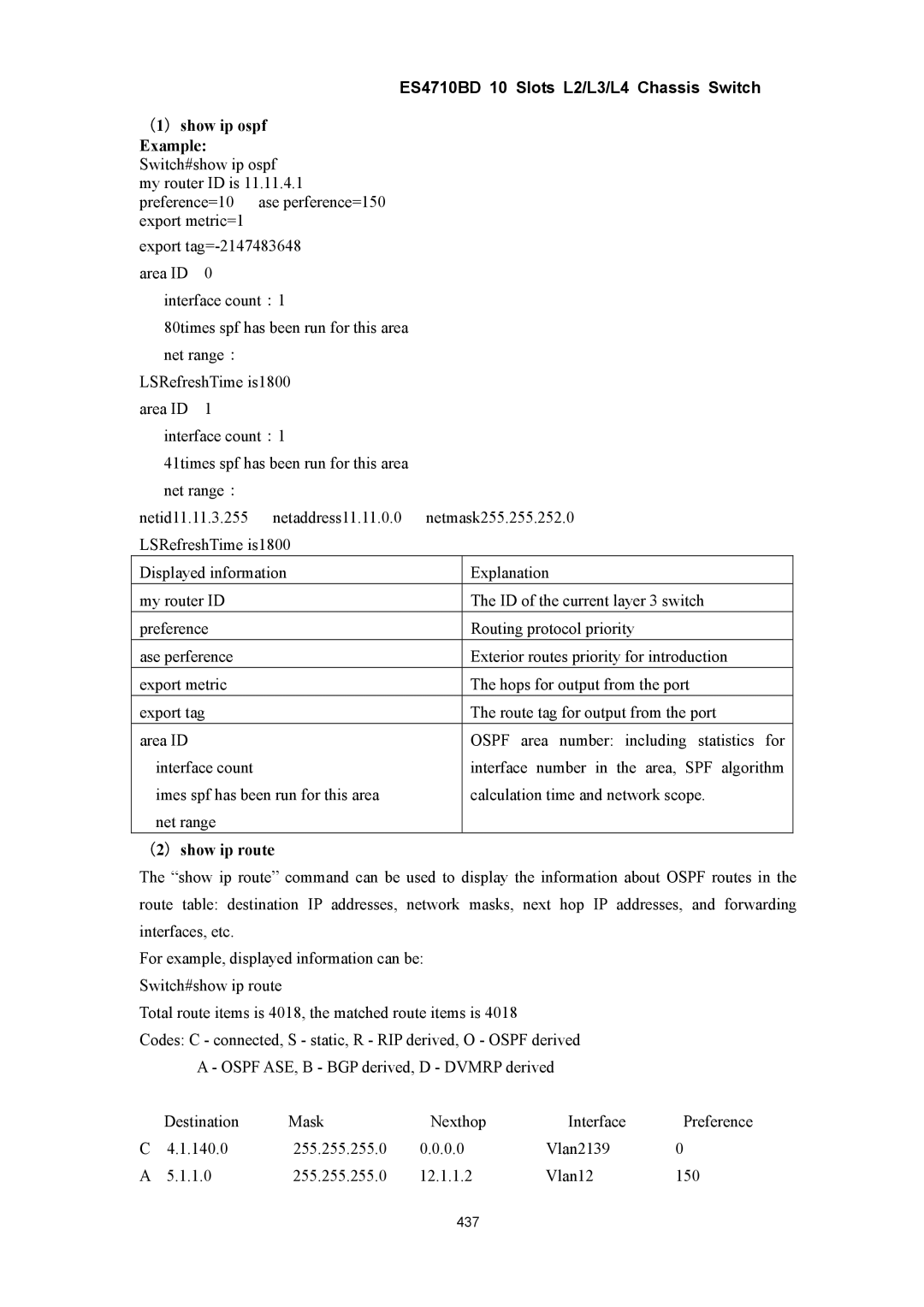 Accton Technology ES4710BD manual （1）show ip ospf Example, （2）show ip route 