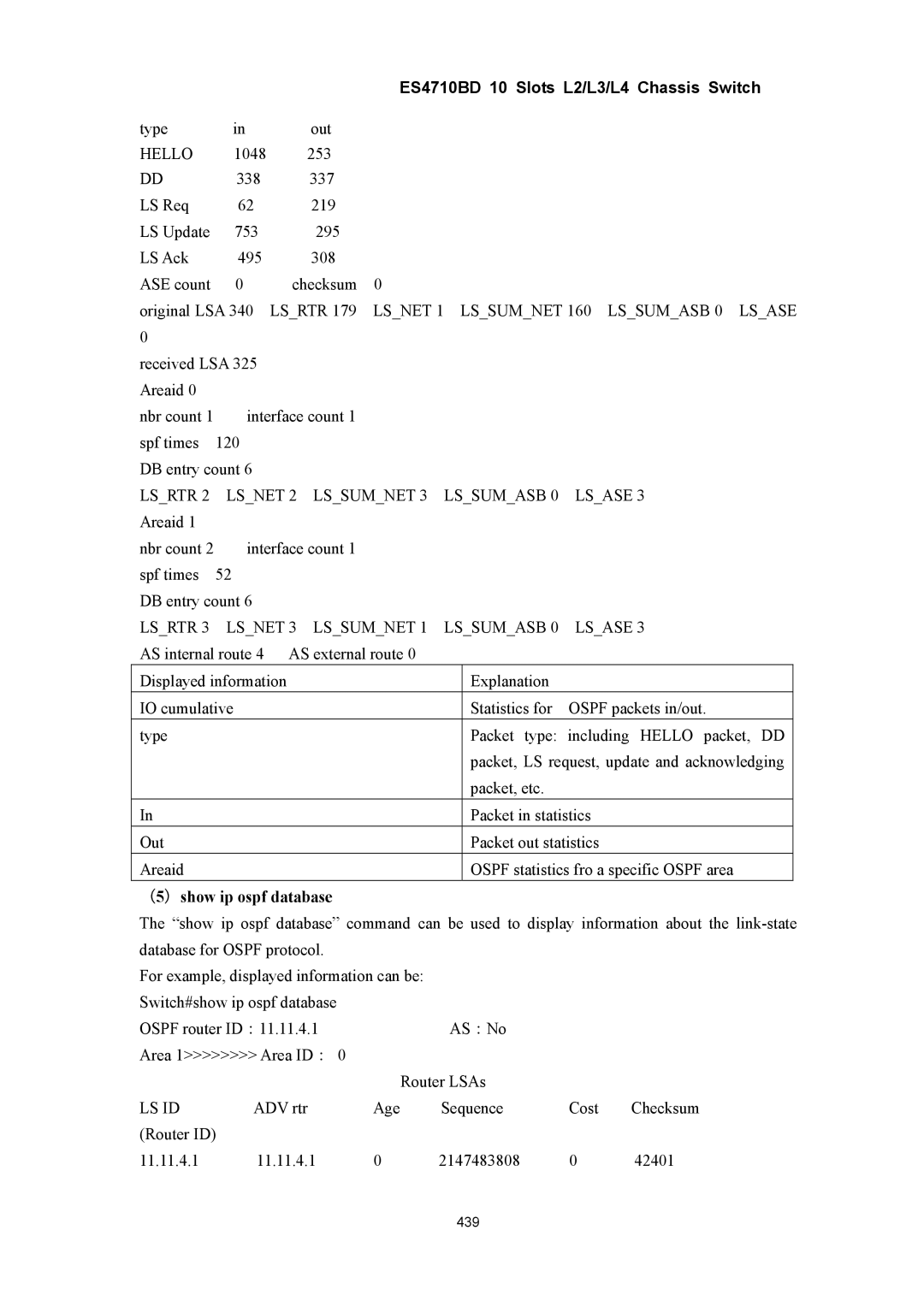 Accton Technology ES4710BD manual （5）show ip ospf database 