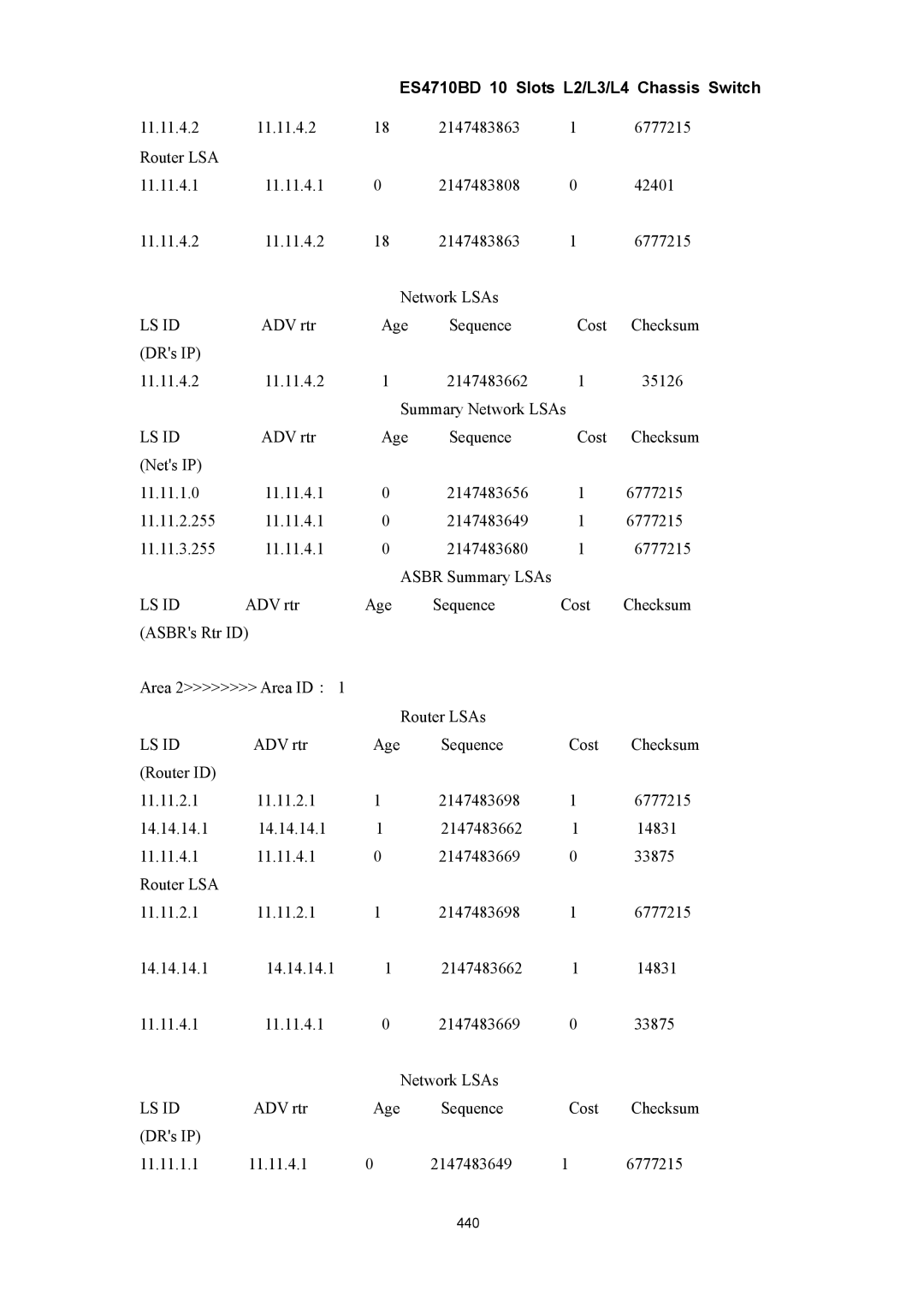 Accton Technology ES4710BD manual Cost Checksum Router ID 11.11.2.1 