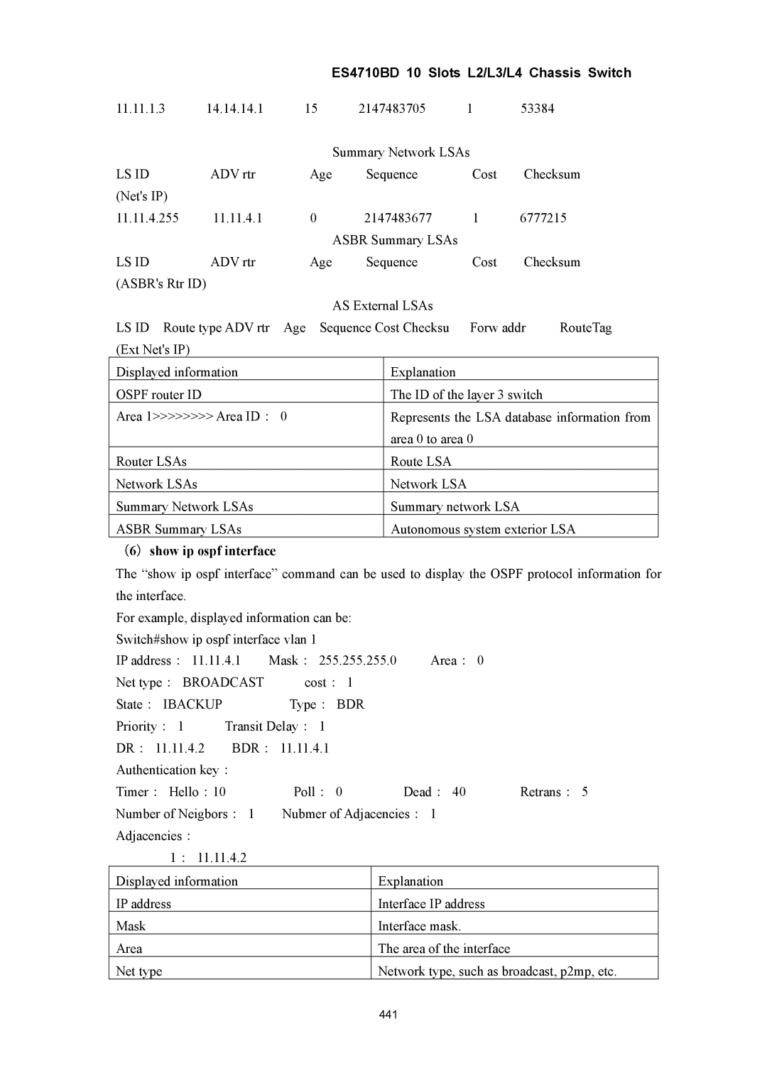 Accton Technology ES4710BD manual （6）show ip ospf interface 