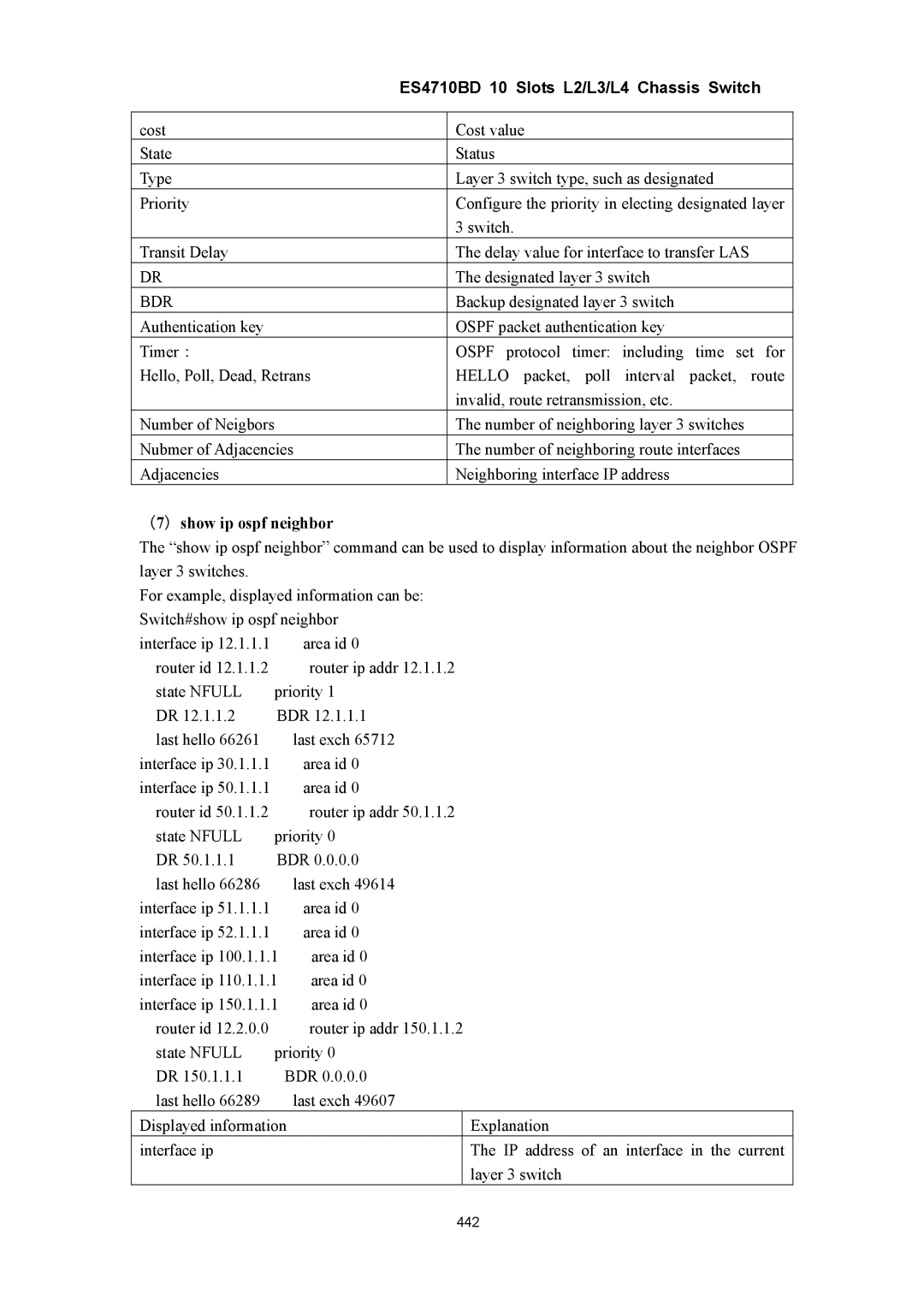 Accton Technology ES4710BD manual （7）show ip ospf neighbor 