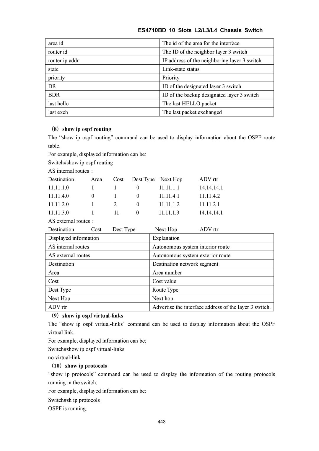 Accton Technology ES4710BD manual （8）show ip ospf routing, （9）show ip ospf virtual-links, （10）show ip protocols 