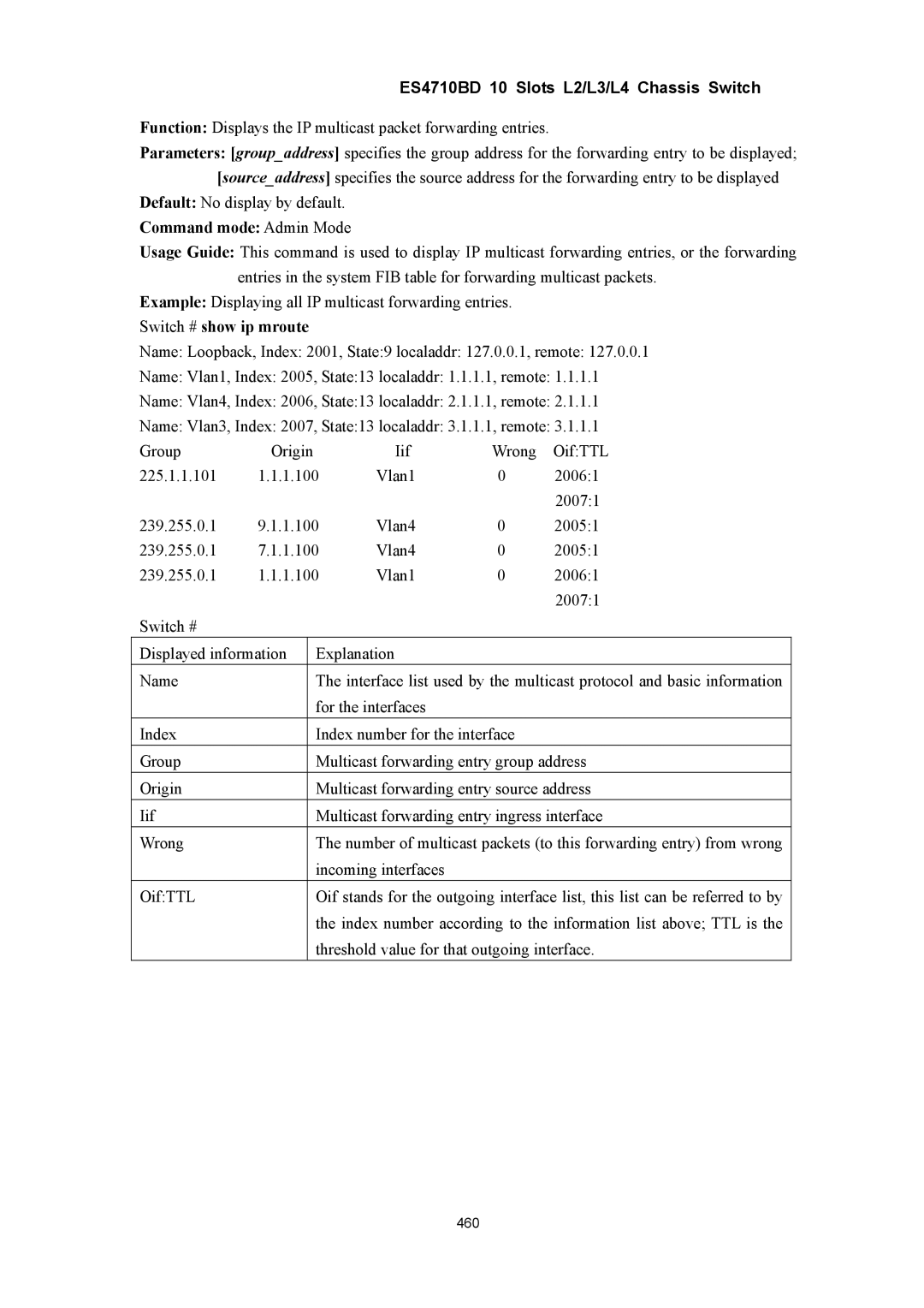 Accton Technology ES4710BD manual Incoming interfaces 