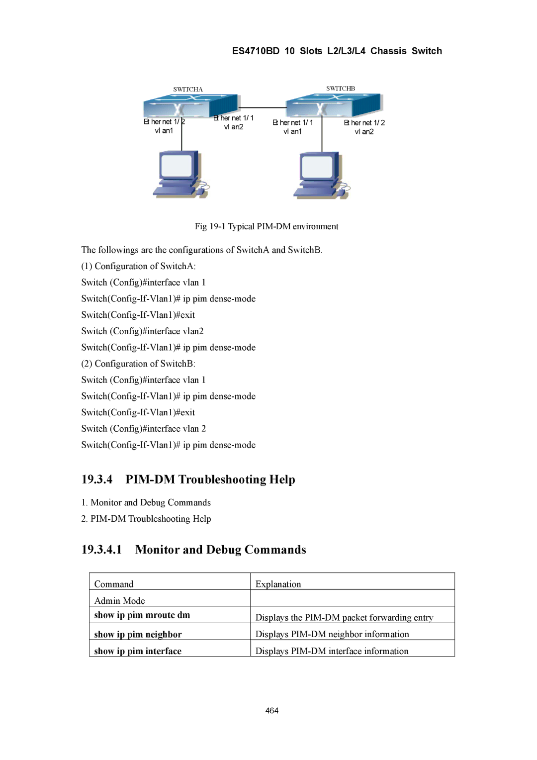 Accton Technology ES4710BD manual PIM-DM Troubleshooting Help, Monitor and Debug Commands 