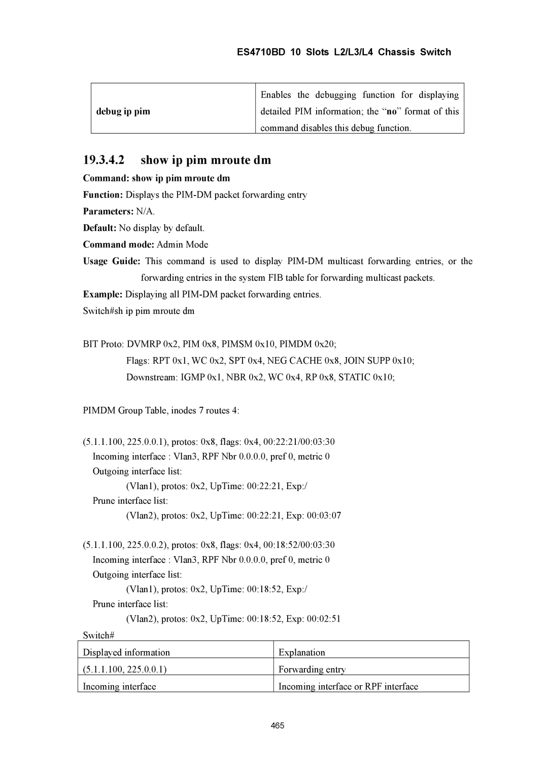 Accton Technology ES4710BD manual Show ip pim mroute dm, Command show ip pim mroute dm 