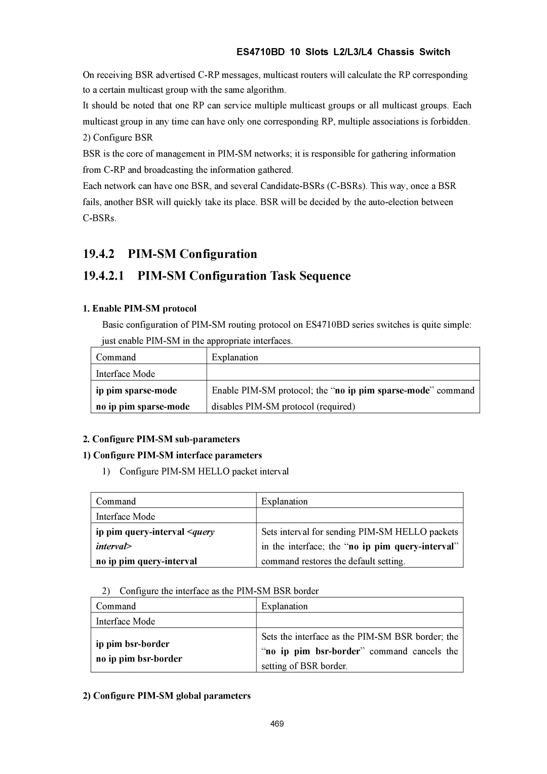 Accton Technology ES4710BD manual PIM-SM Configuration PIM-SM Configuration Task Sequence 