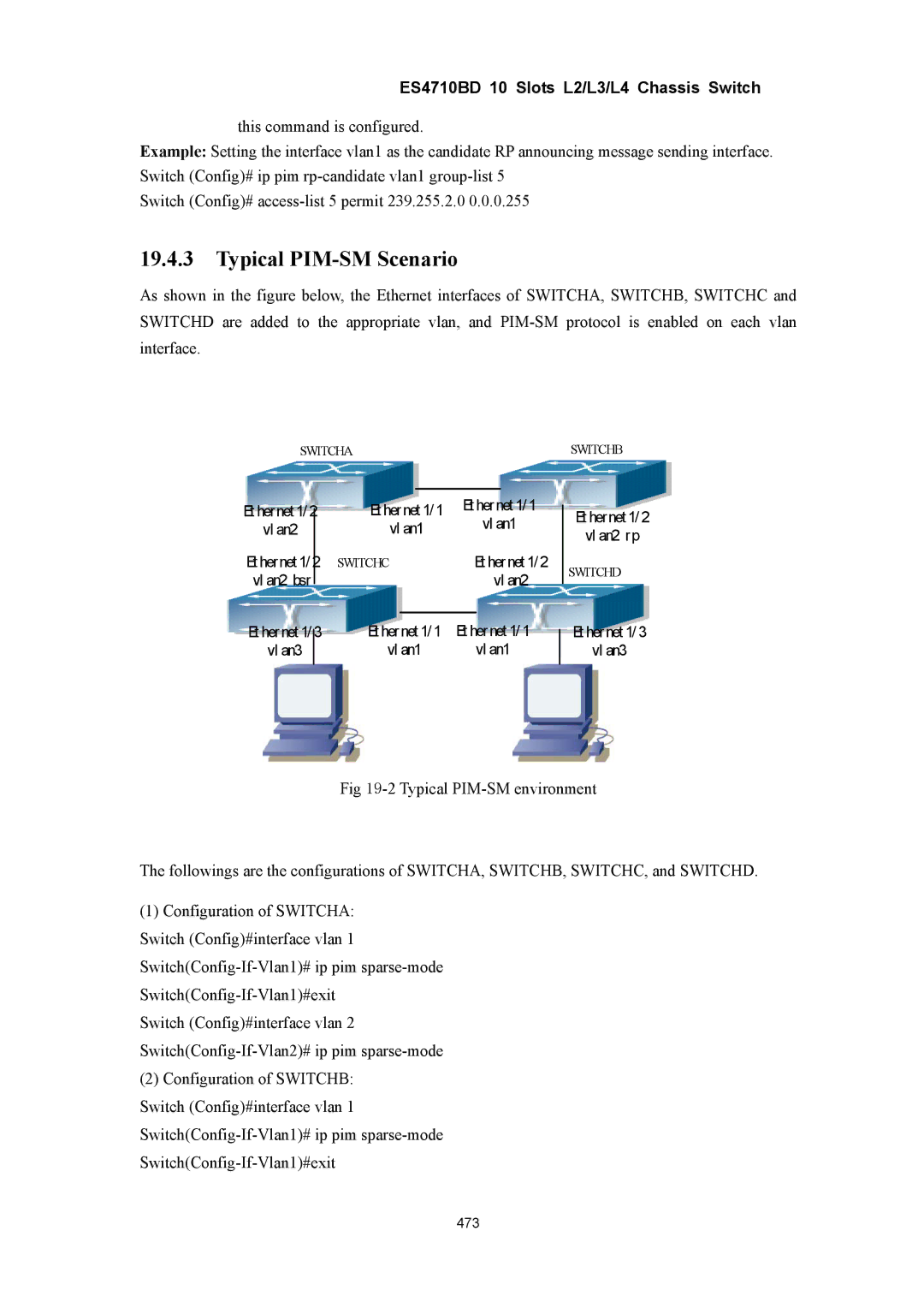 Accton Technology ES4710BD manual Typical PIM-SM Scenario 