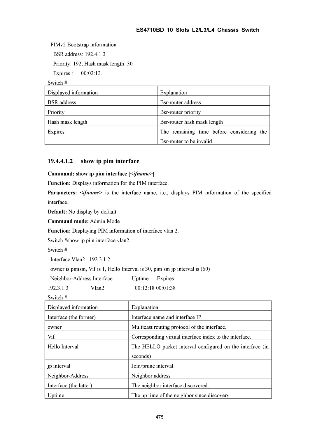 Accton Technology ES4710BD manual Show ip pim interface, Command show ip pim interface ifname 