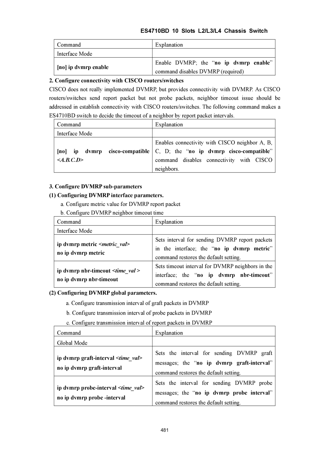 Accton Technology ES4710BD manual C.D 