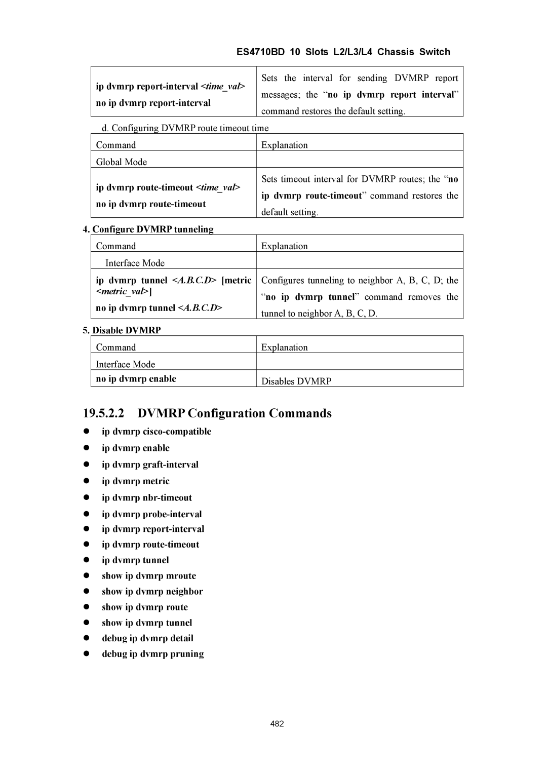 Accton Technology ES4710BD manual Dvmrp Configuration Commands, Metricval 