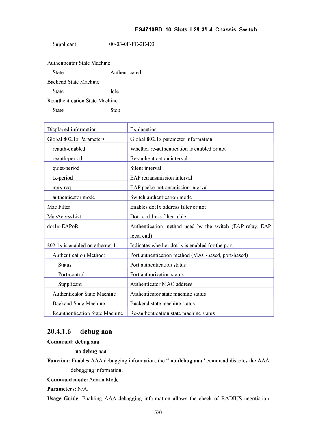 Accton Technology ES4710BD manual Debug aaa, Command debug aaa no debug aaa, Command mode Admin Mode Parameters N/A 