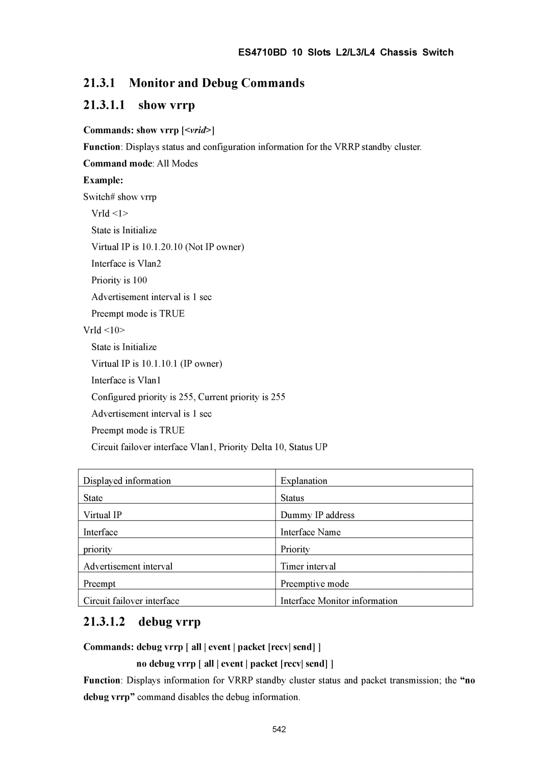 Accton Technology ES4710BD manual Monitor and Debug Commands Show vrrp, Debug vrrp, Commands show vrrp vrid 