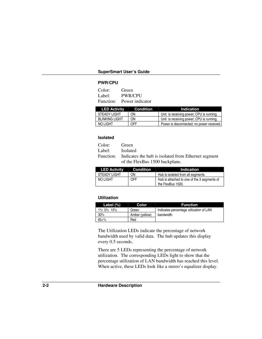 Accton Technology ETHERHUB-16SE installation manual Color Green Label PWR/CPU Function Power indicator 