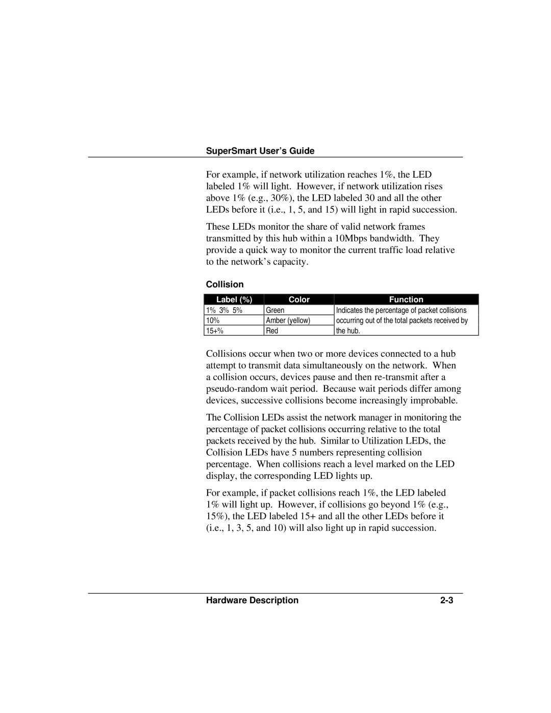 Accton Technology ETHERHUB-16SE installation manual Collision 