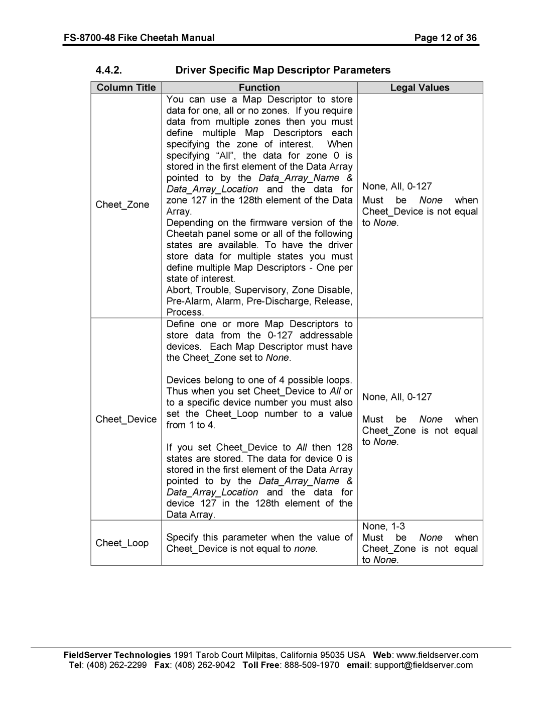 Accton Technology FS-8700-48 instruction manual Driver Specific Map Descriptor Parameters 