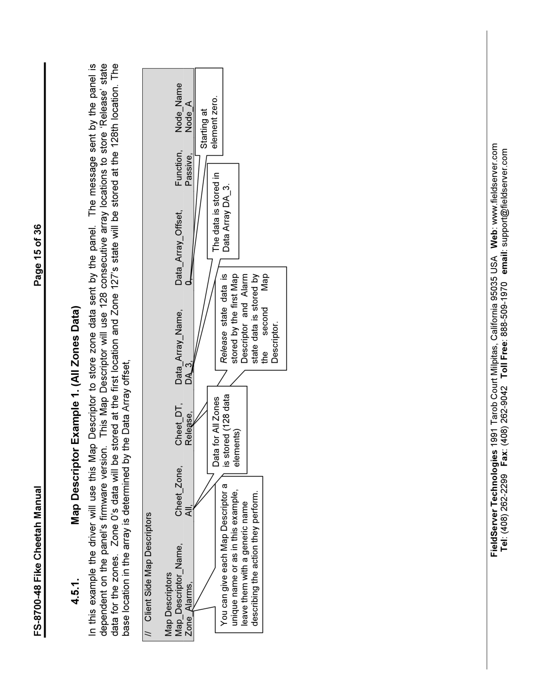 Accton Technology FS-8700-48 instruction manual Map Descriptor Example 1. All Zones Data 