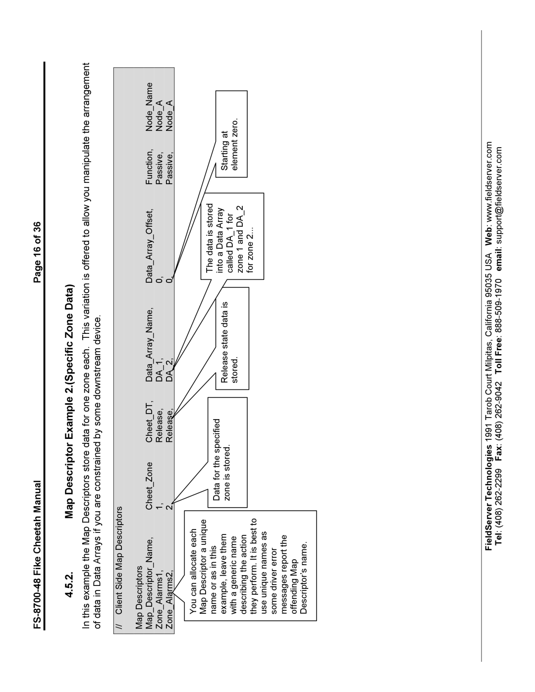 Accton Technology FS-8700-48 instruction manual Map Descriptor Example 2.Specific Zone Data 