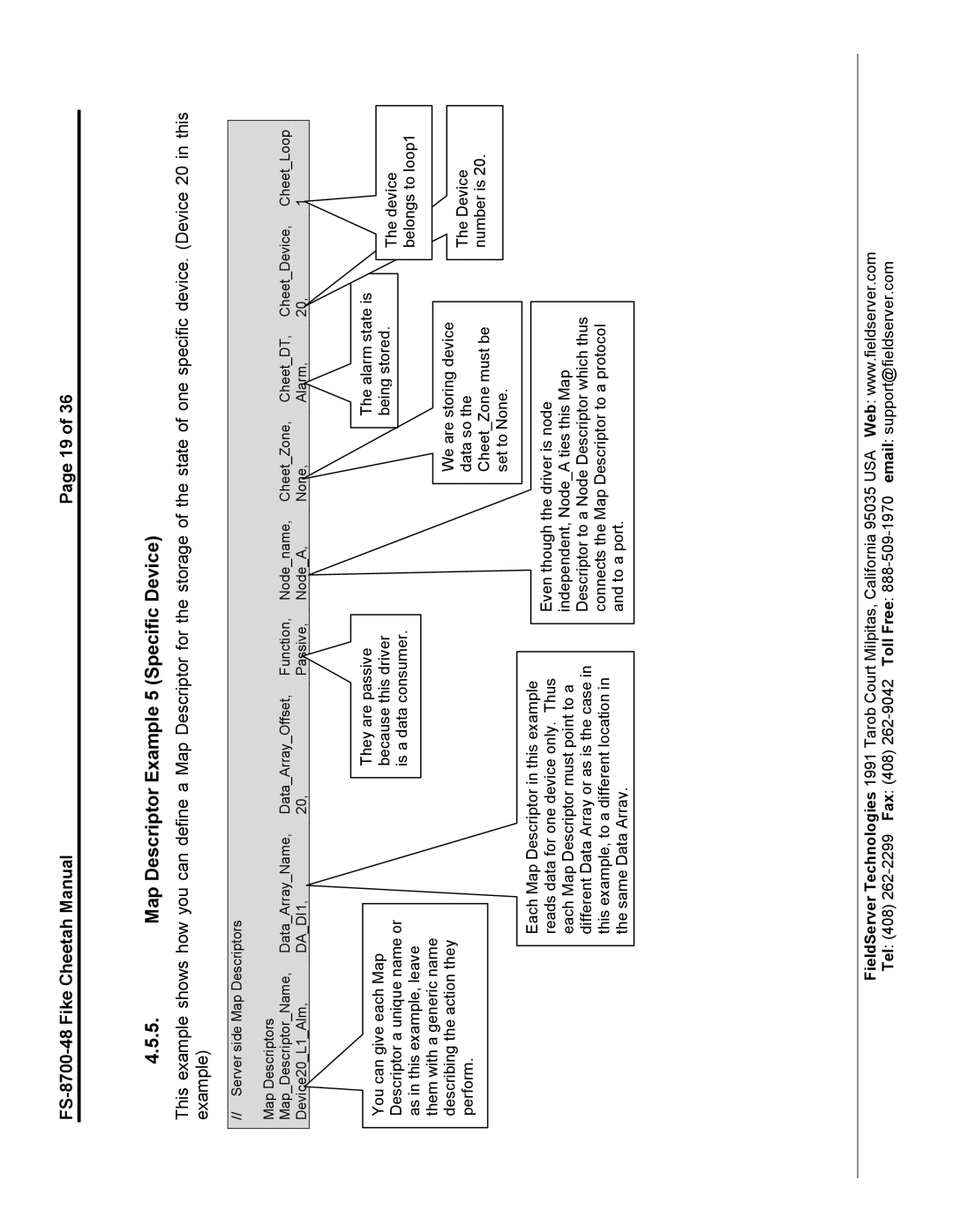 Accton Technology FS-8700-48 instruction manual Map Descriptor Example 5 Specific Device 