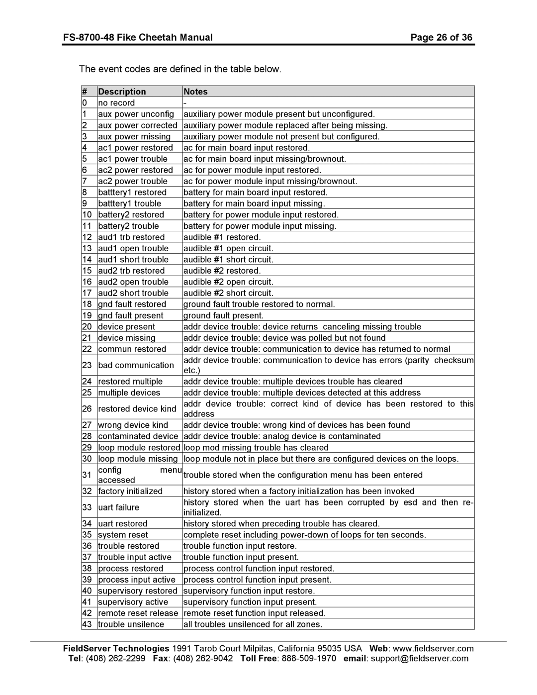 Accton Technology FS-8700-48 instruction manual 