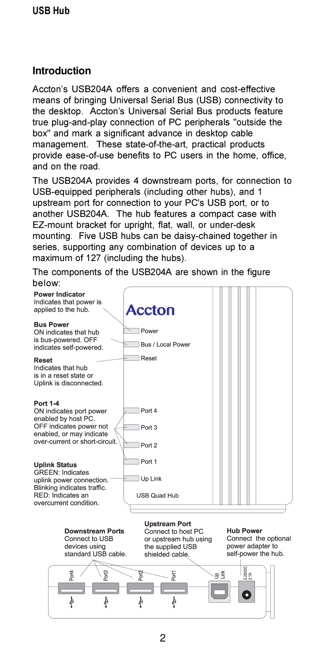 Accton Technology USB204A manual USB Hub Introduction 