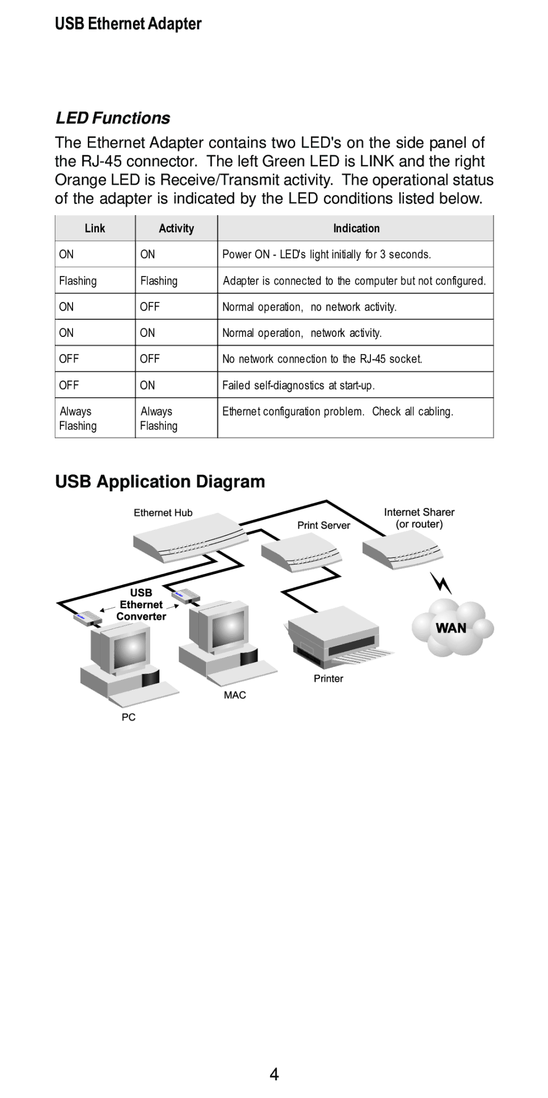 Accton Technology USB220-EC, USB Ethernet Adapter manual USB Application Diagram, LED Functions 