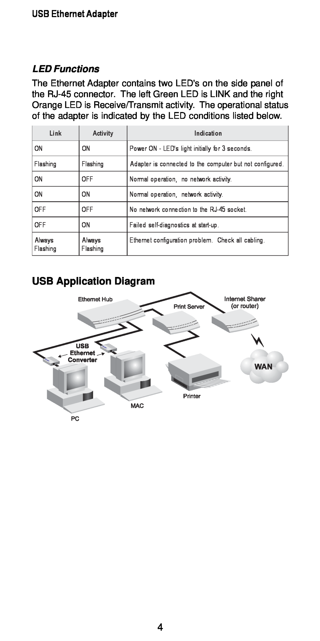 Accton Technology USB220-EC manual USB Application Diagram, LED Functions, USB Ethernet Adapter 