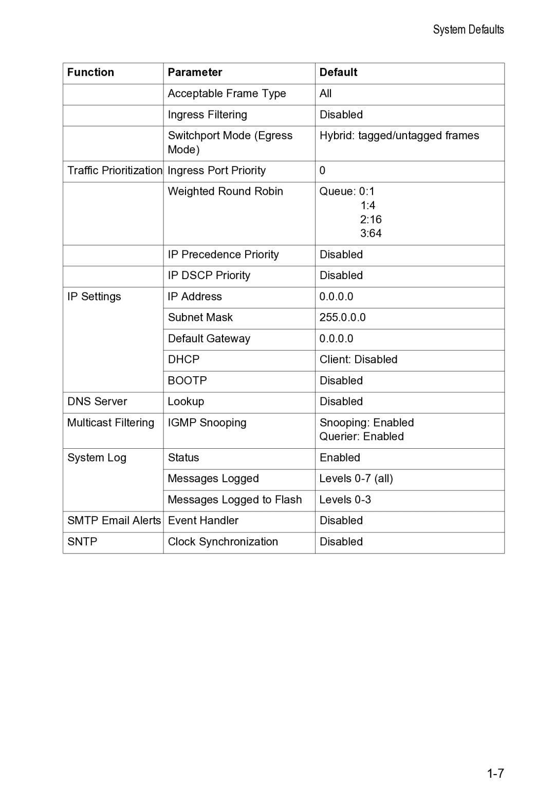 Accton Technology VS4512DC manual Sntp 