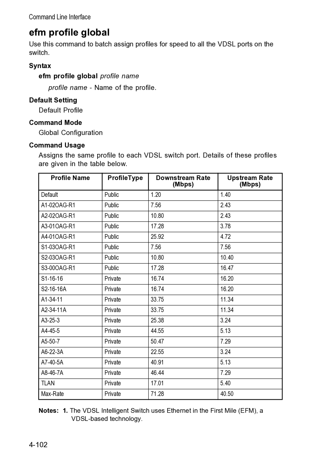 Accton Technology VS4512DC manual Syntax Efm profile global profile name 