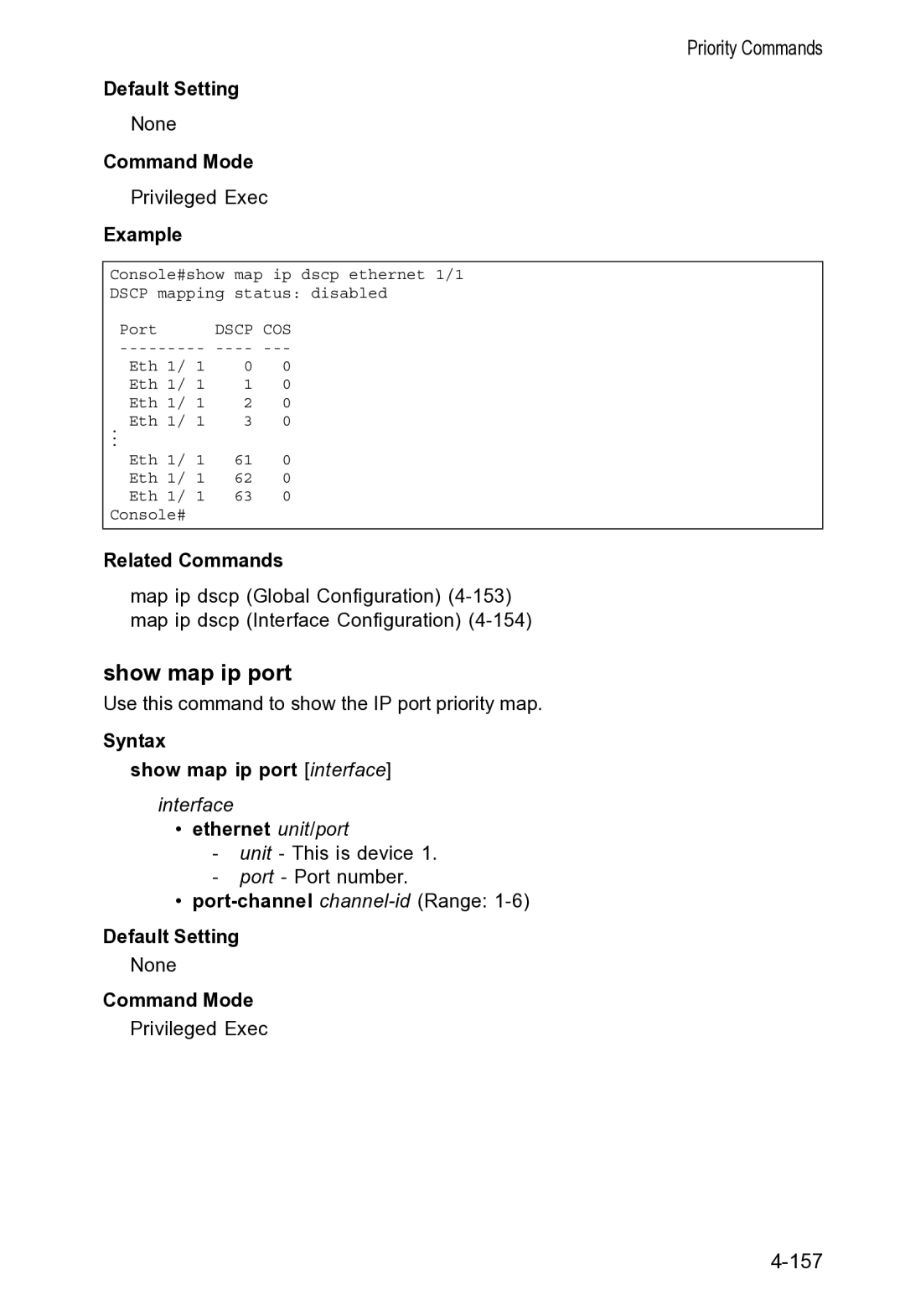 Accton Technology VS4512DC manual Syntax Show map ip port interface, Port-channel channel-idRange Default Setting 