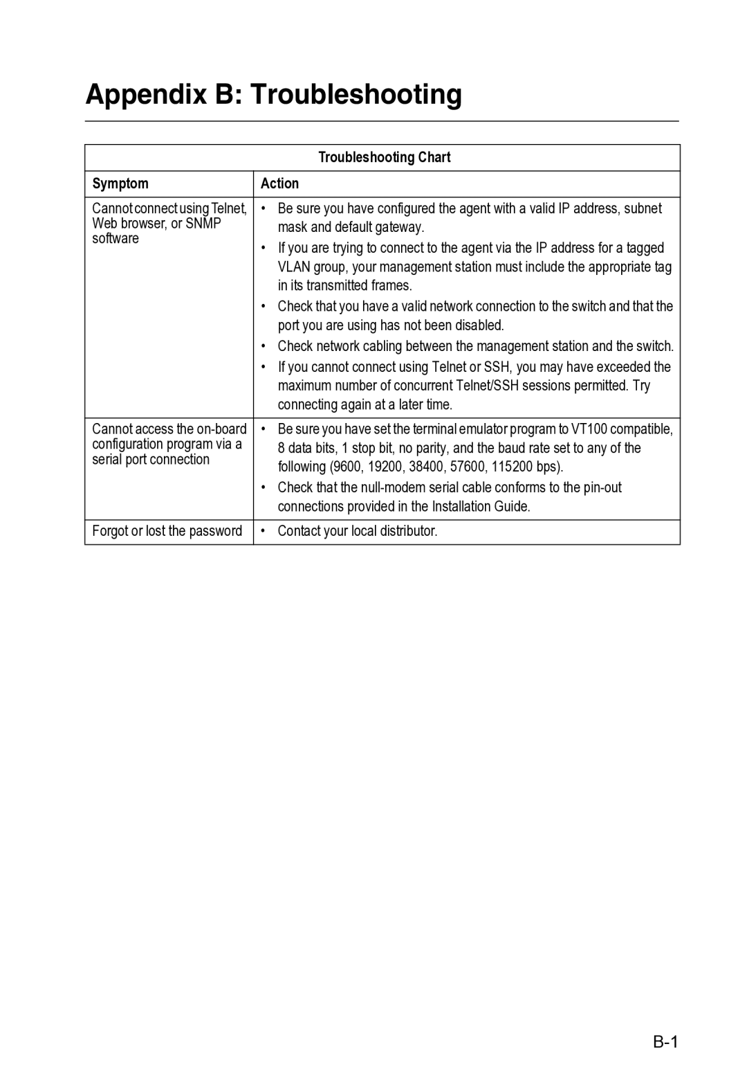 Accton Technology VS4512DC manual Troubleshooting Chart, Symptom Action 