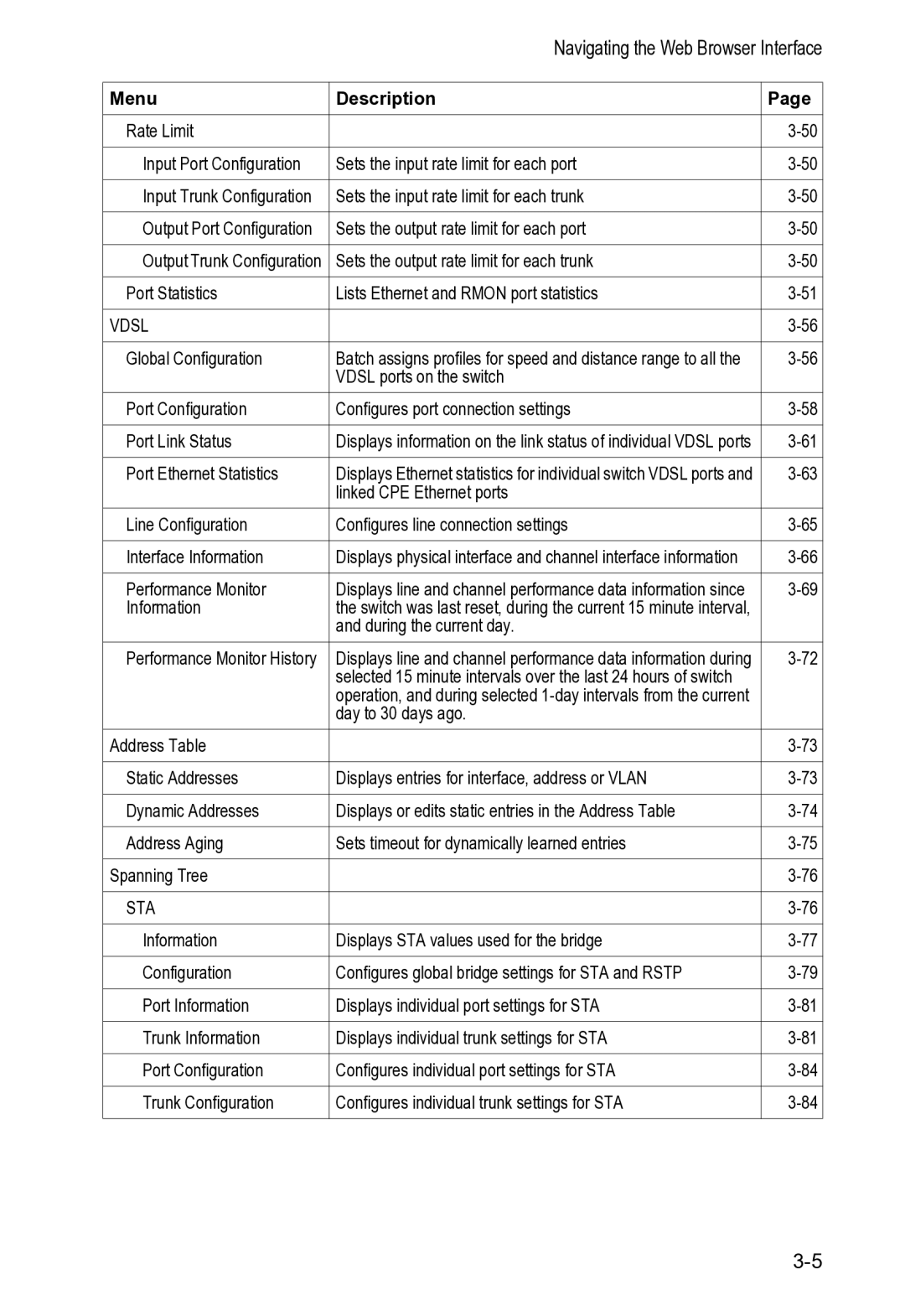 Accton Technology VS4512DC manual Vdsl 