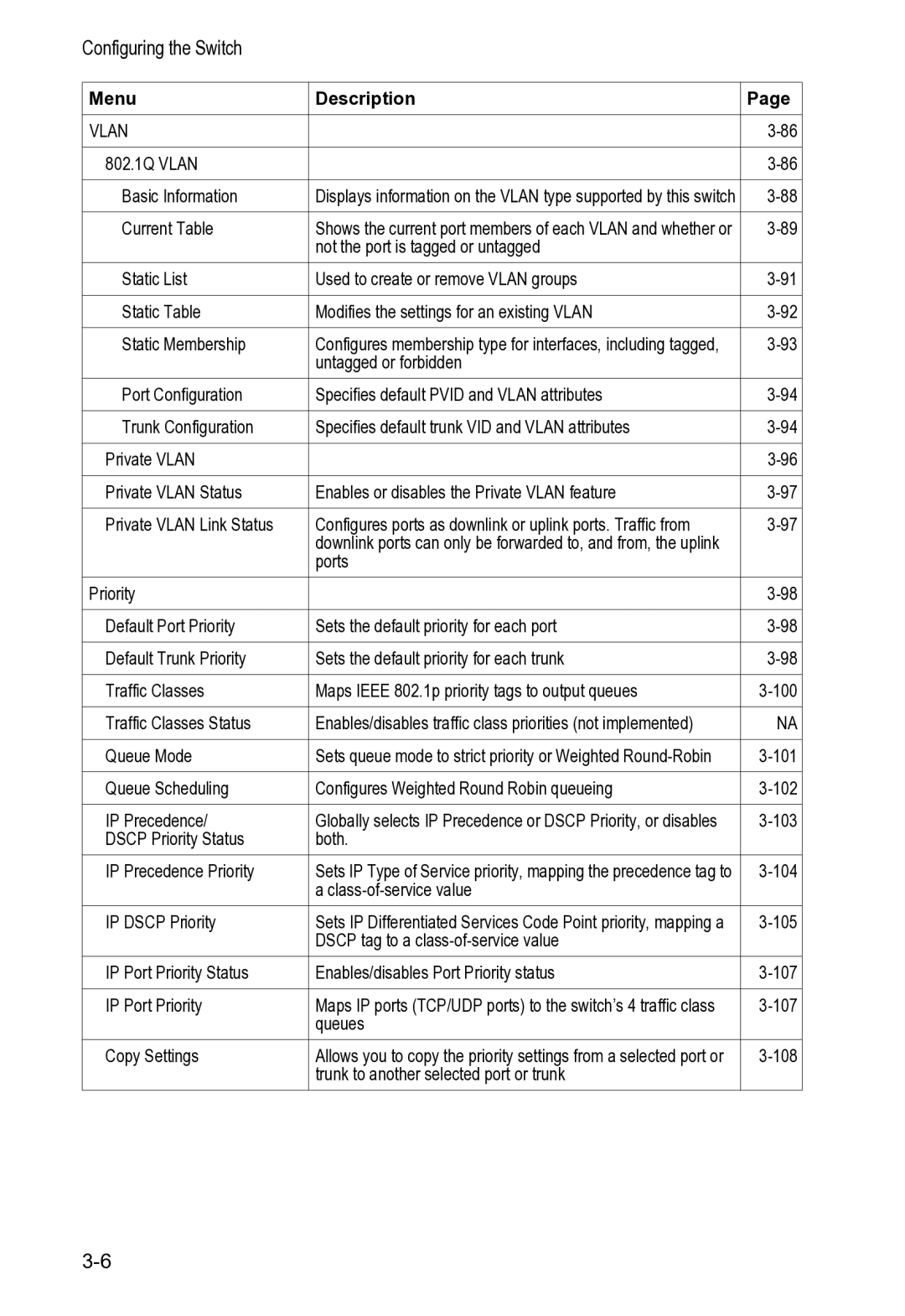 Accton Technology VS4512DC manual Vlan 