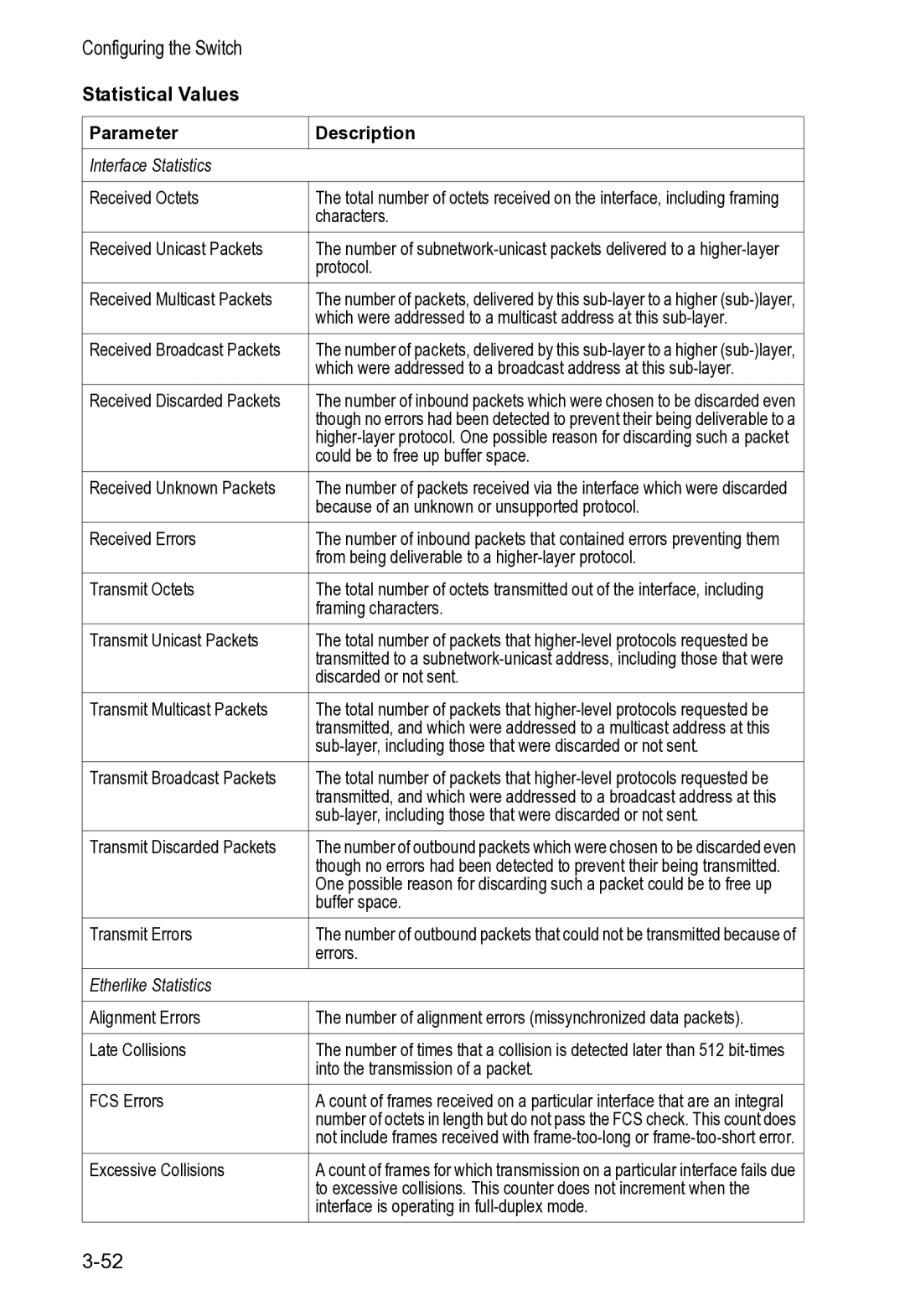 Accton Technology VS4512DC manual Statistical Values, Parameter Description 