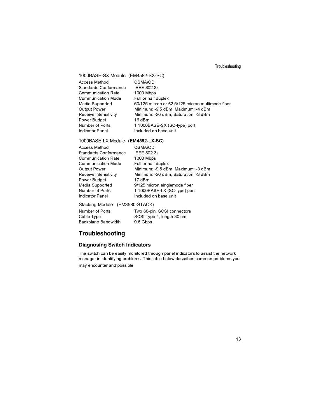 Accton Technology CheetaSwitch Workgroup-3726M manual Troubleshooting, Diagnosing Switch Indicators 