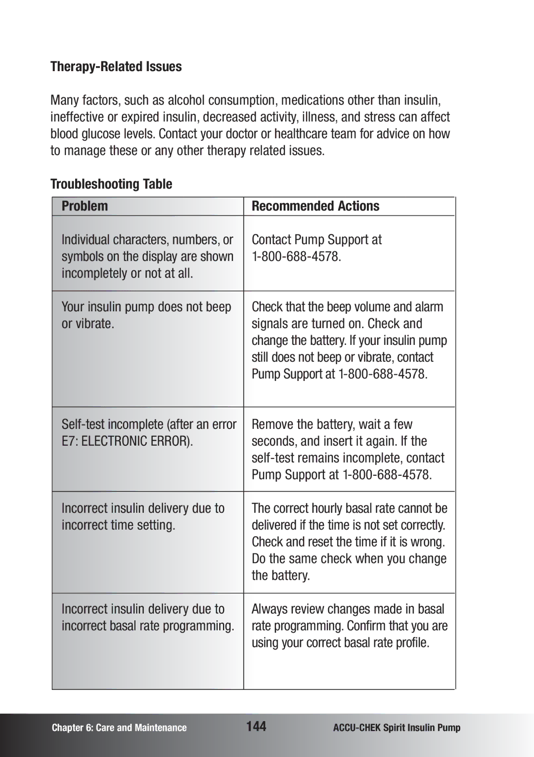 Accu-Chek insulin pump manual Therapy-Related Issues, Troubleshooting Table Problem Recommended Actions, 144 