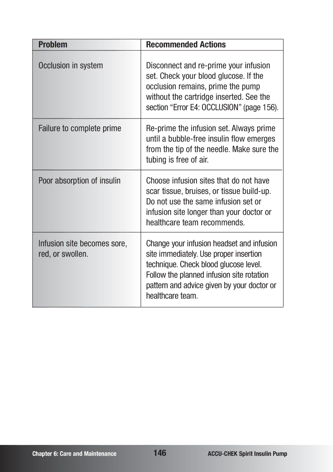 Accu-Chek insulin pump manual 146 