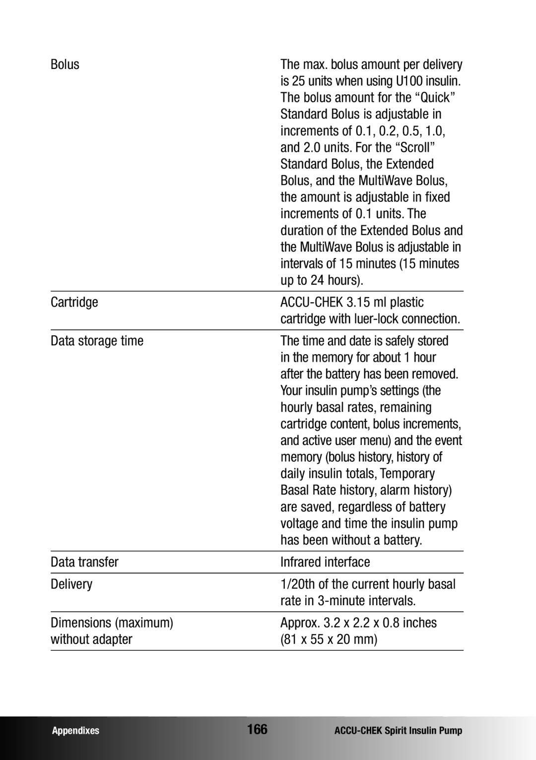 Accu-Chek insulin pump manual 166 