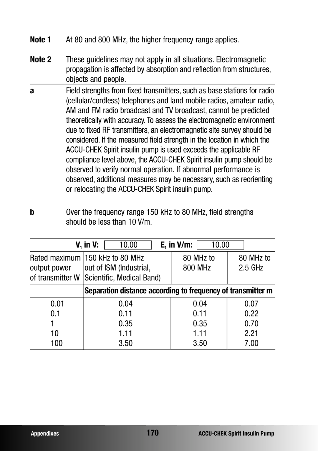 Accu-Chek insulin pump manual E1 in V/m, KHz to 80 MHz MHz to, 100, 170 