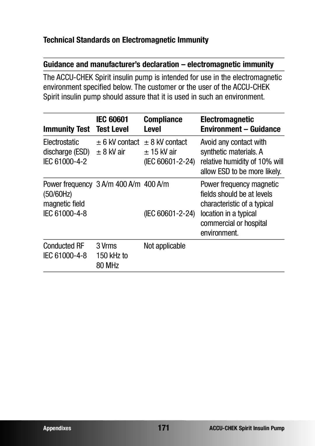 Accu-Chek insulin pump Technical Standards on Electromagnetic Immunity, IEC Compliance Electromagnetic, Test Level, 171 