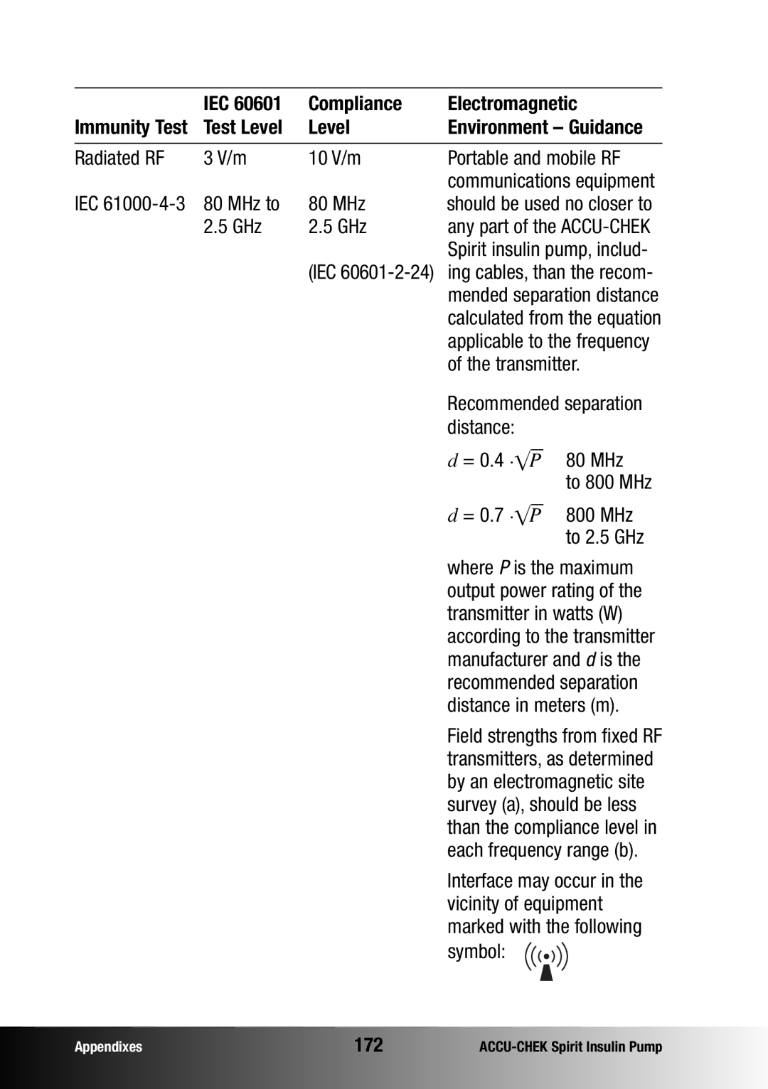 Accu-Chek insulin pump manual 172 