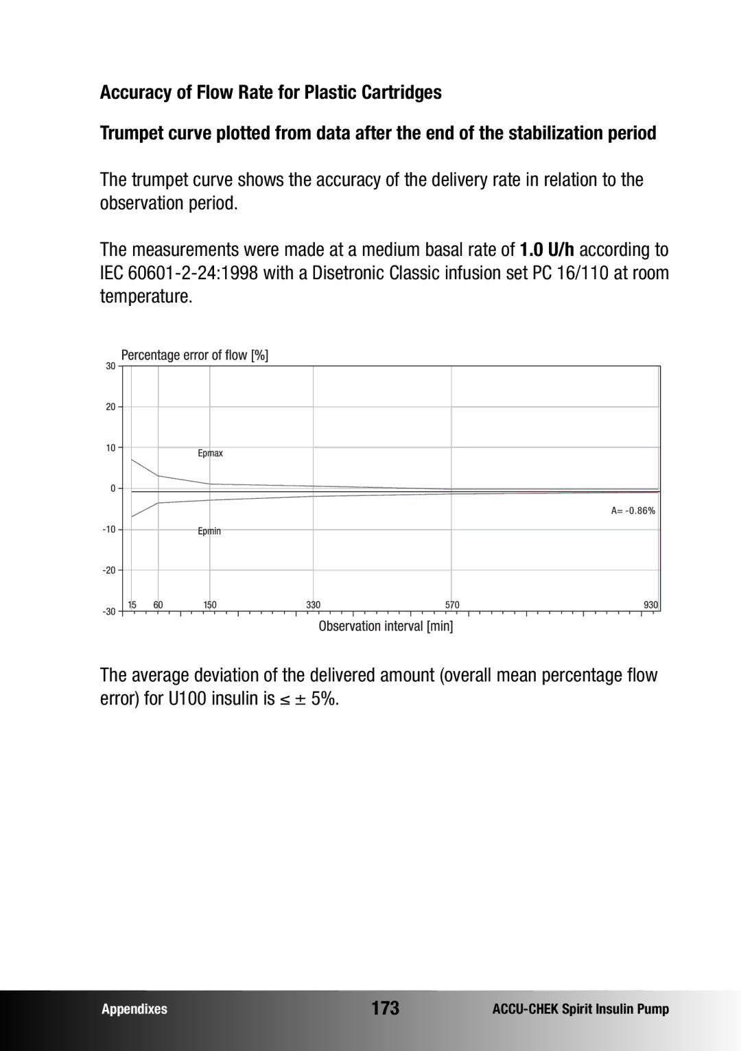 Accu-Chek insulin pump manual Accuracy of Flow Rate for Plastic Cartridges, 173 